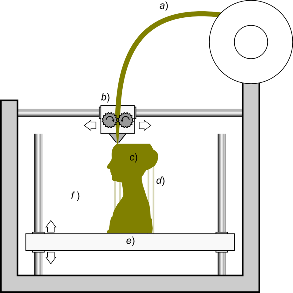 Diagram of FDM Printer